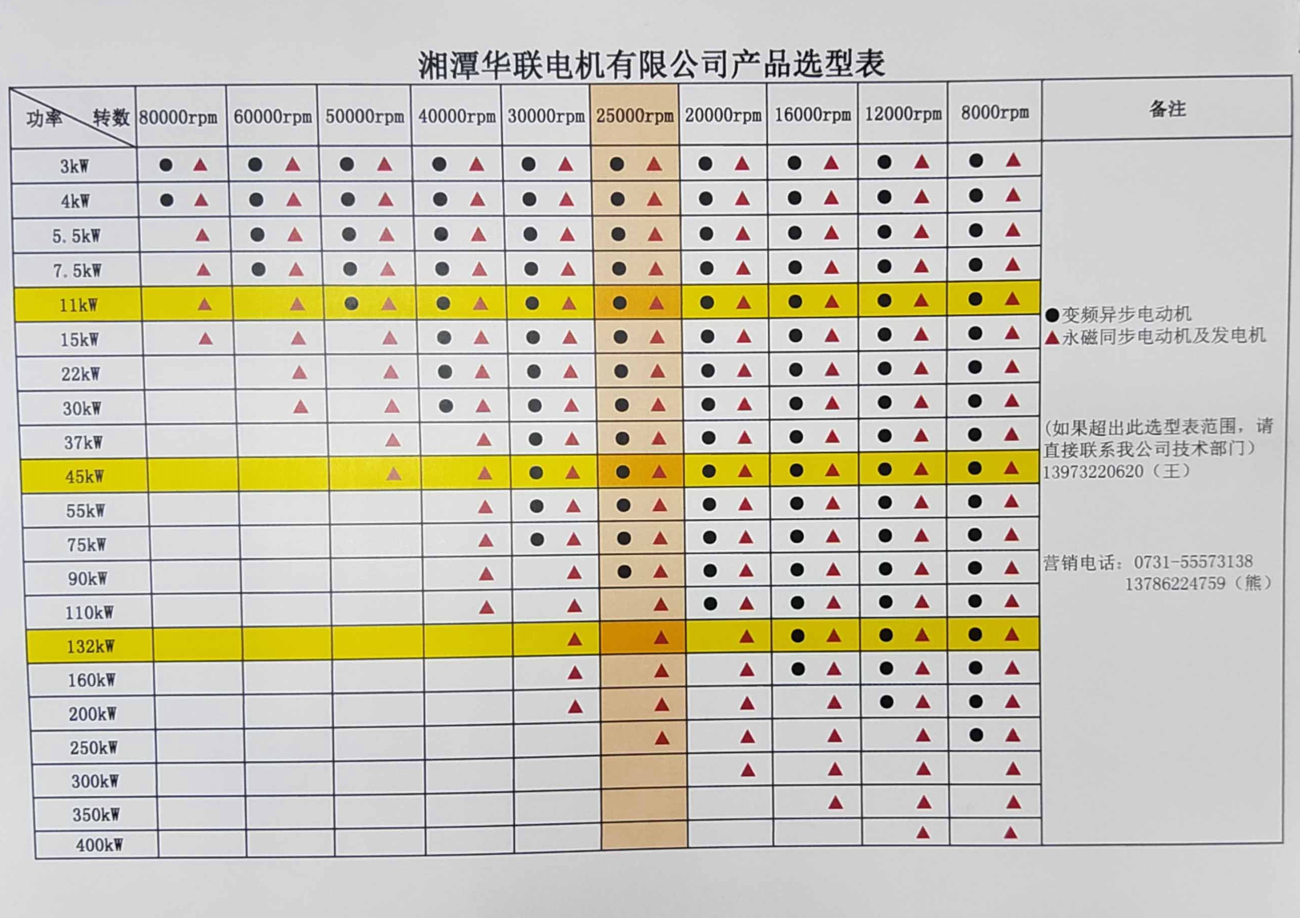 产品选型表